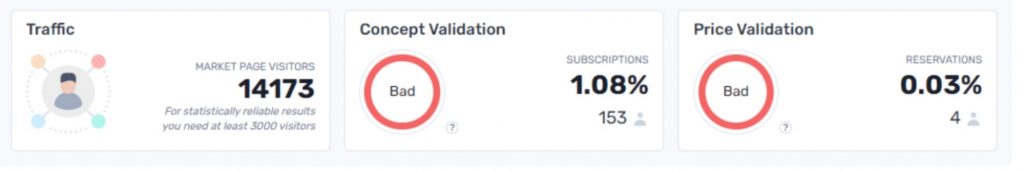 prelaunch dashboard