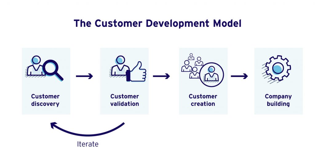 customer development