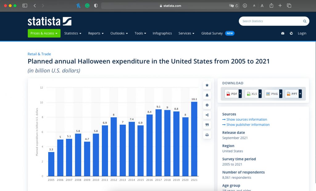 Statista Dashboard