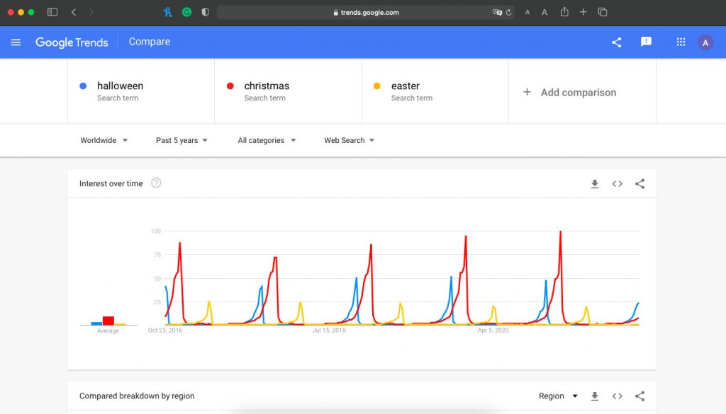 Google Trends Christmas
