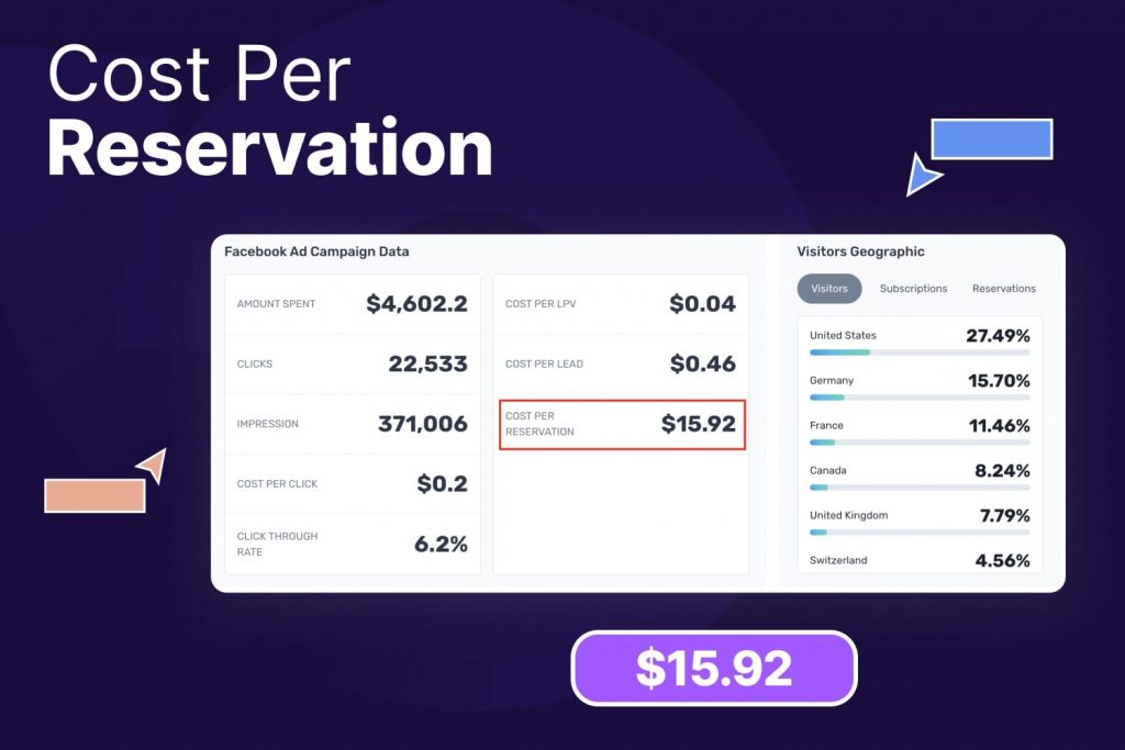 Cost per Reservation
