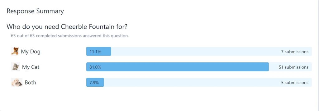 Audience Survey