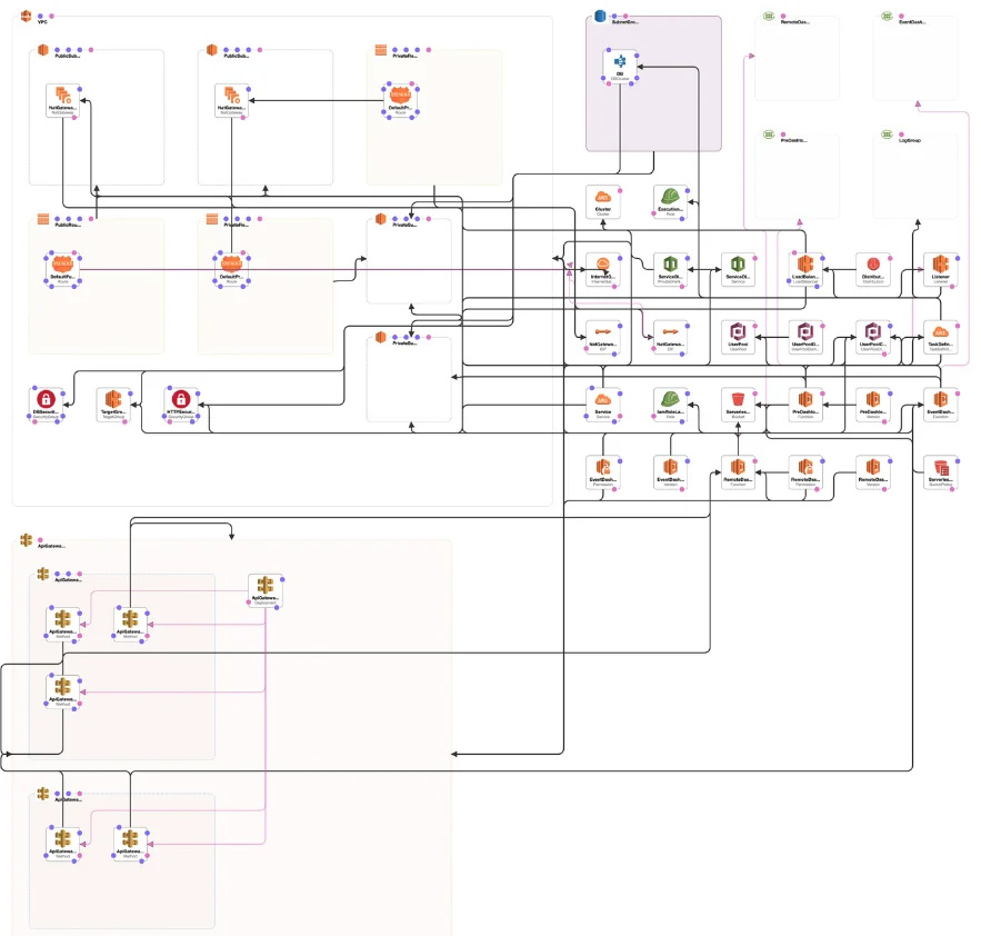 Serverless GraphQL API with Hasura and AWS stack