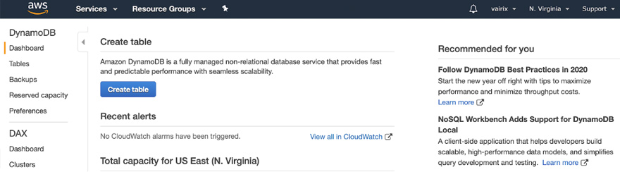 Lambda & DynamoDB