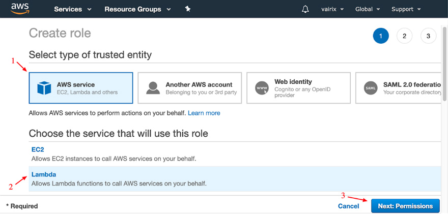 Lambda & DynamoDB