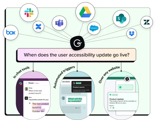 Pricing Plans for our AI-Powered Knowledge Management Platform | Guru