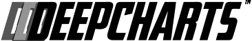 DeepCharts