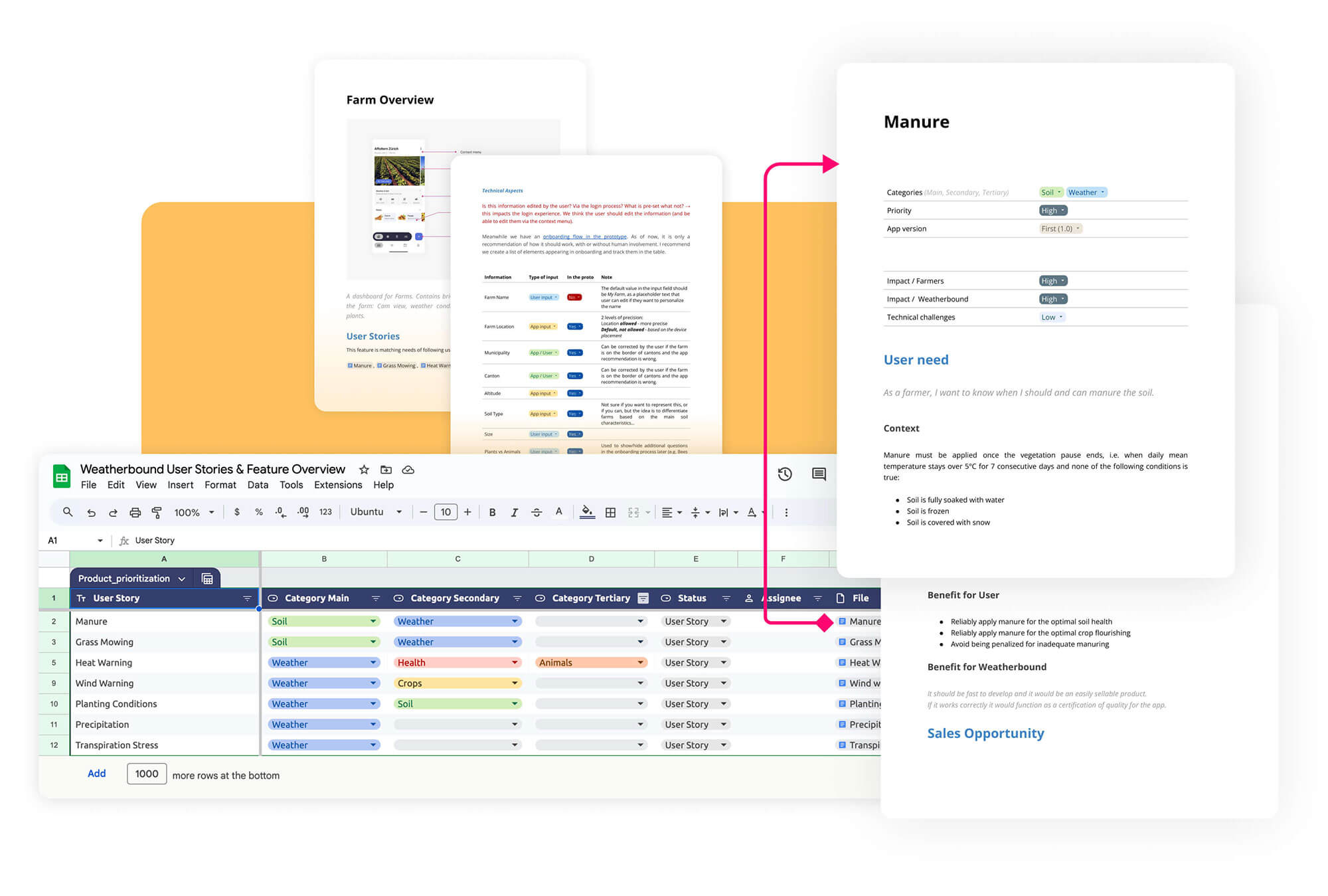 Weatherbound process optimization