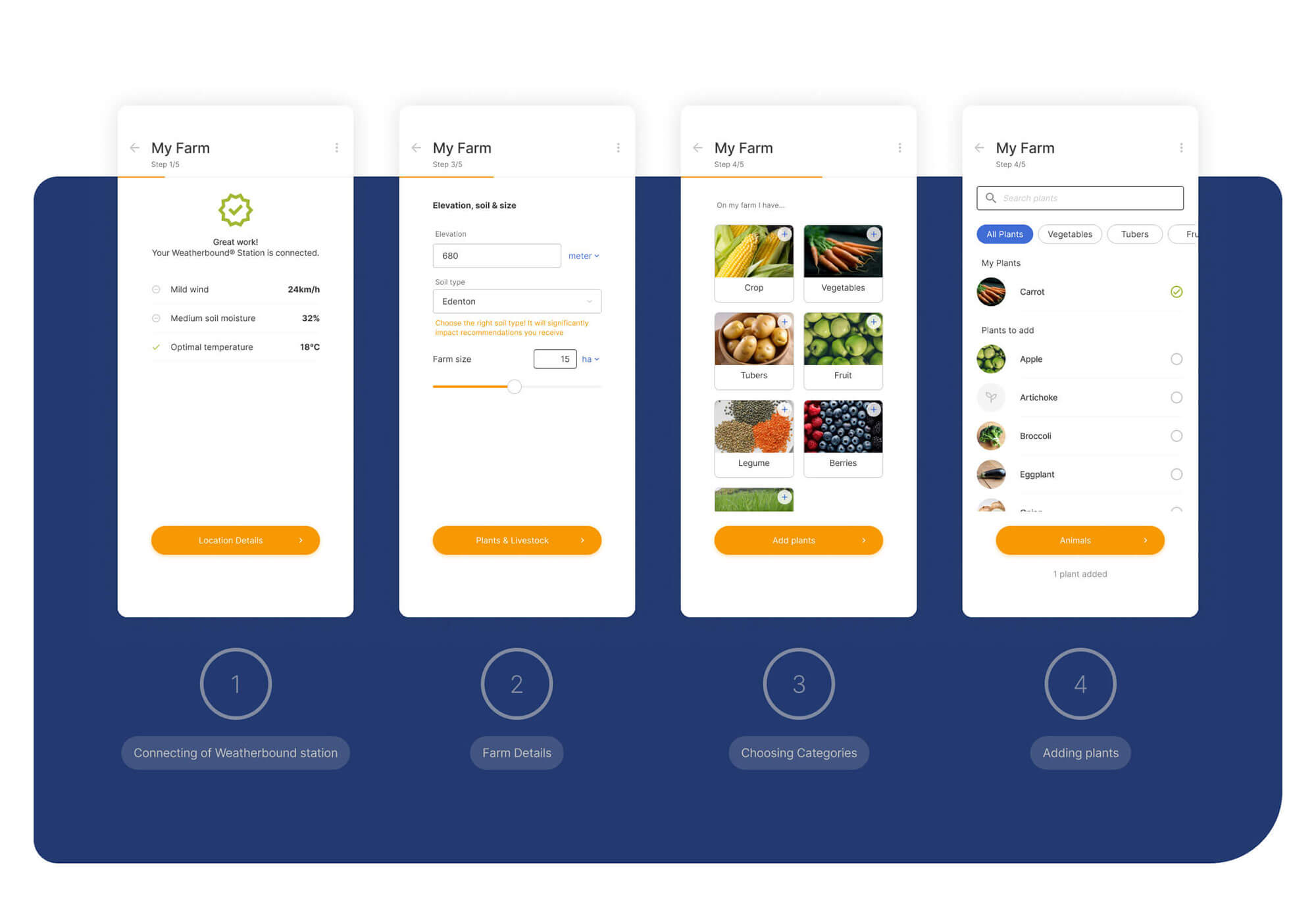 Weatherbound onboarding wizard