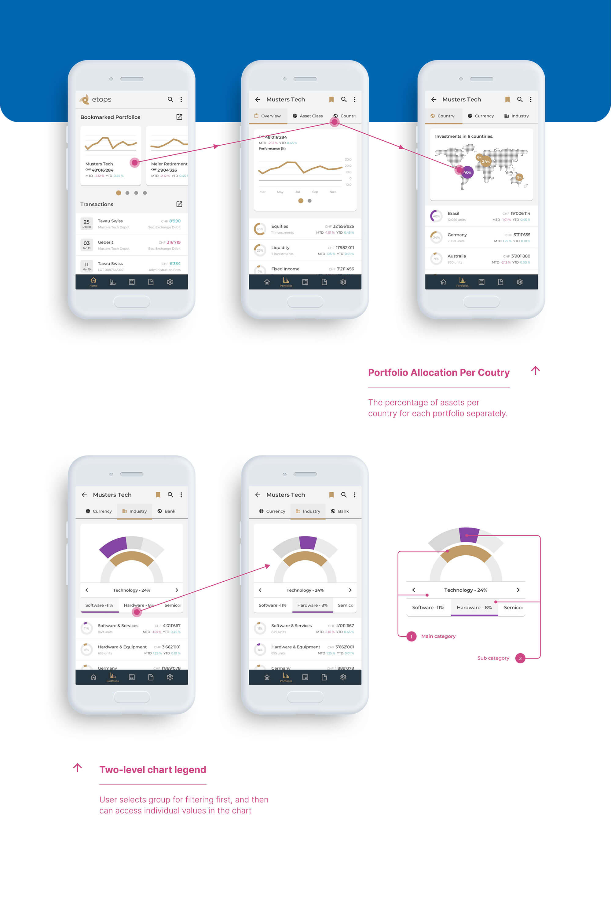 Etops cross-platform suite