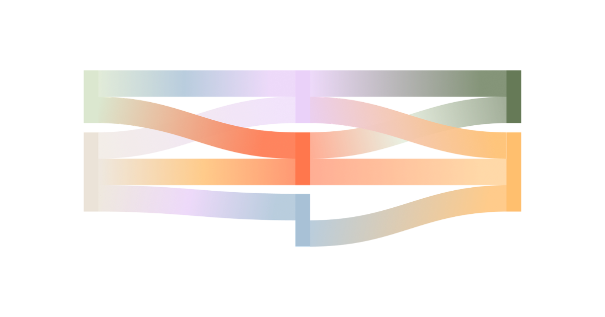 Knowledge and Logic Extraction: The Next Evolution of Data Lineage