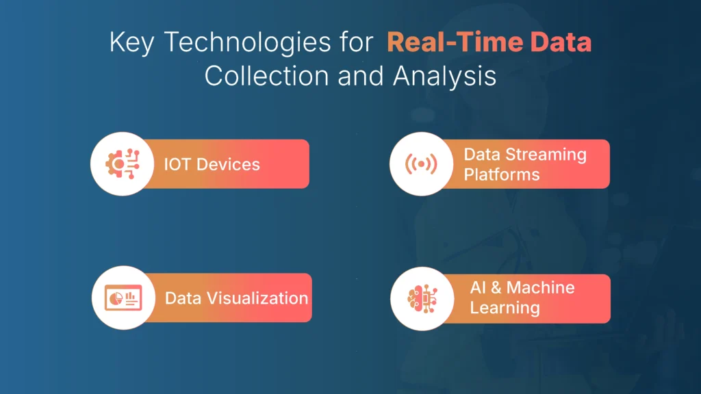 Key Technologies for Real-Time Data Collection and Analysis