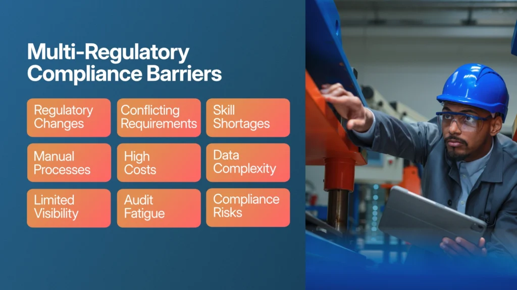 Key pain points in multi-regulatory compliance in cloud security solution