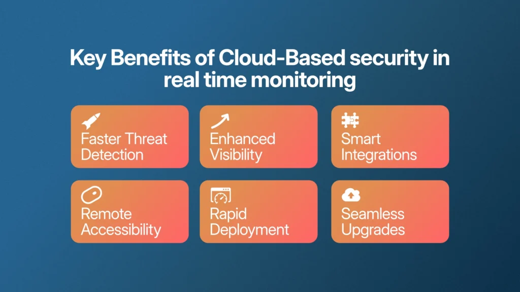 Key benefits of cloud-based real-time security monitoring