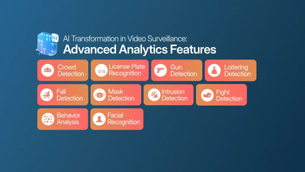 Video Surveillance AI Analytics: A Detailed Breakdown