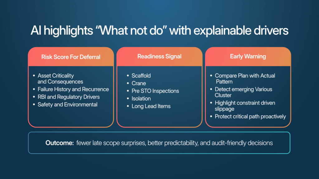 AI driven deferral readiness and early warning framework