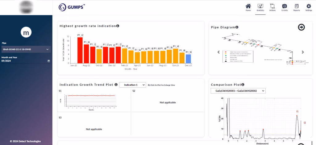 GUMPS dashboard with pipeline integrity data