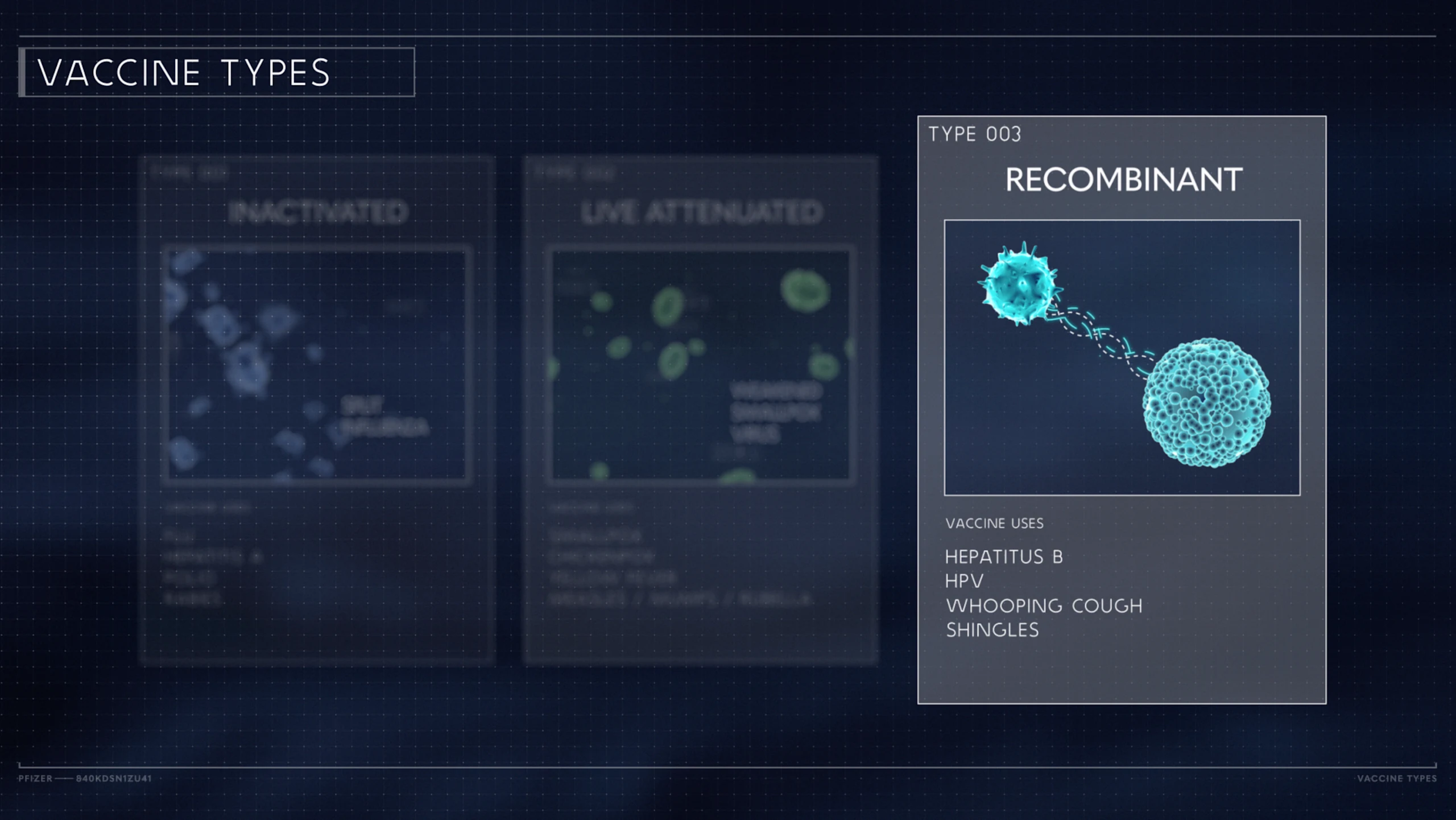 Mission Possible - Vaccine Types 3A