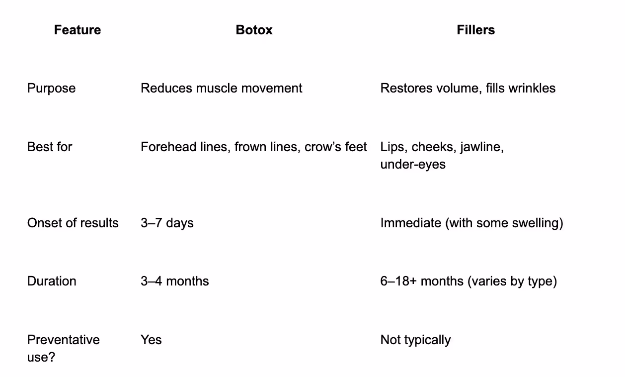 Botox vs Fillers
