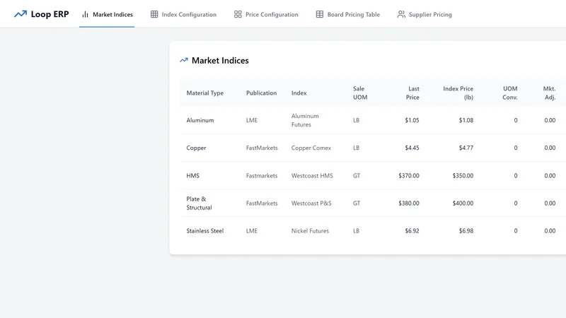 Item Pricing with the Advanced Pricing Module demo screen in Loop ERP