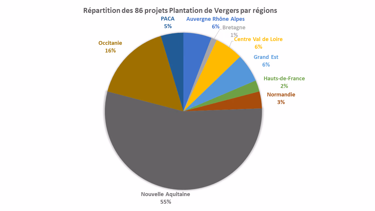 Source : site Label bas-carbone - Analyse ReSoil