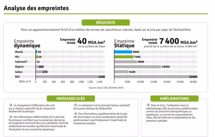 Étude de cas GBS 