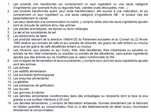 Denrées alimentaires auxquelles ne s'applique pas l'obligation de déclaration nutritionnelle - Source : Santé Publique France