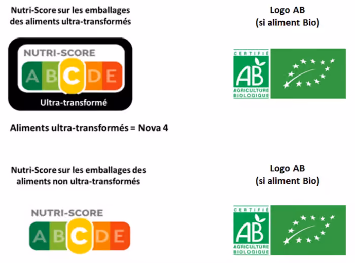 Piste d'affichage d'indicateur nutritionnel