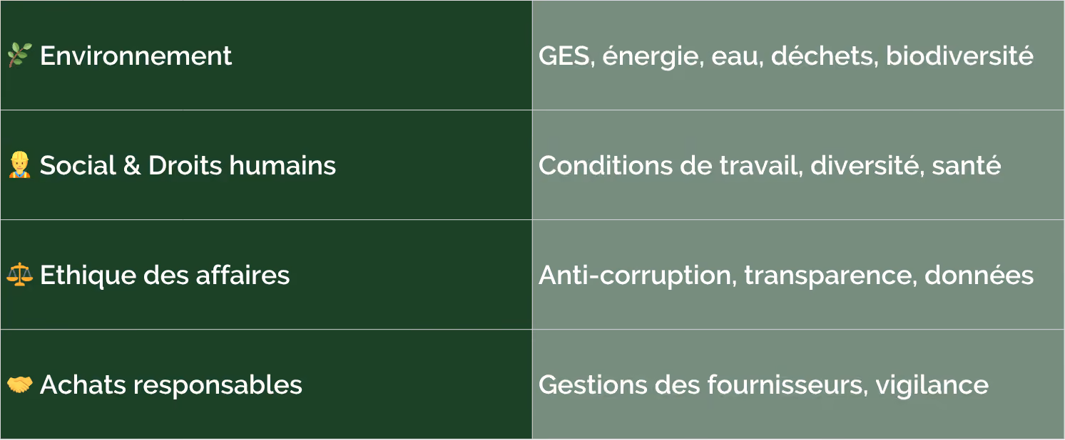 Les 4 piliers thématiques | ReSoil 2026