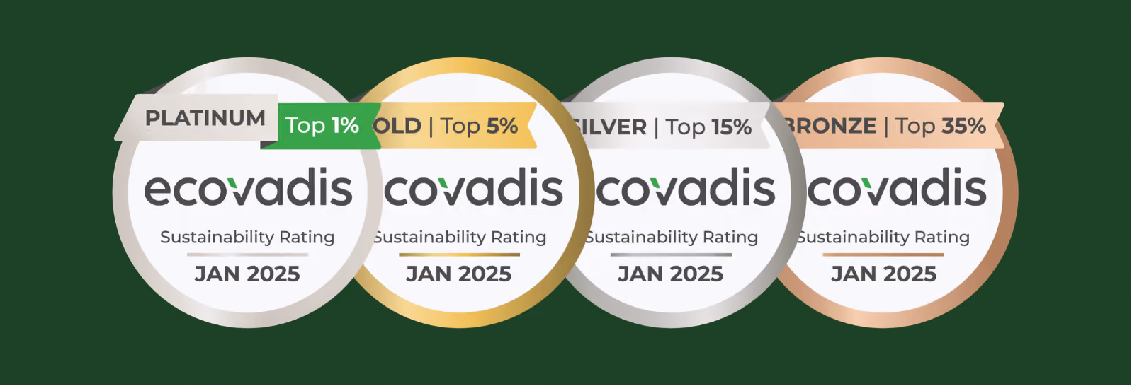 Médailles EcoVadis | Source: EcoVadis