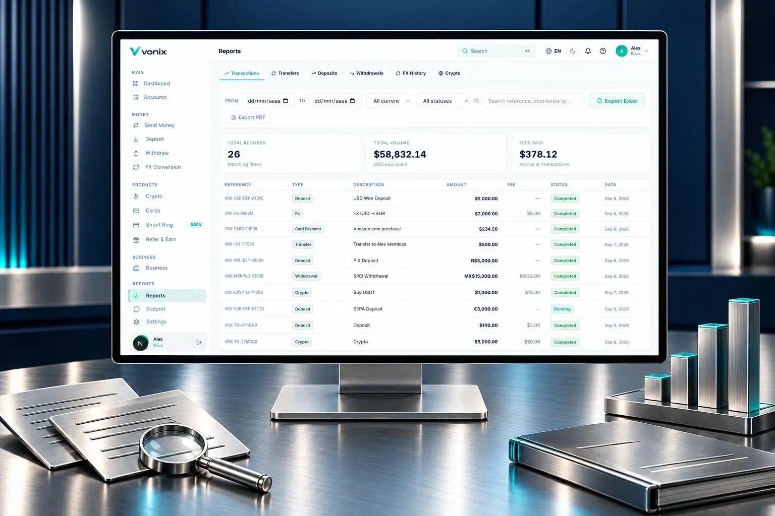 Vonix Reports screen with transactions, volume and fees