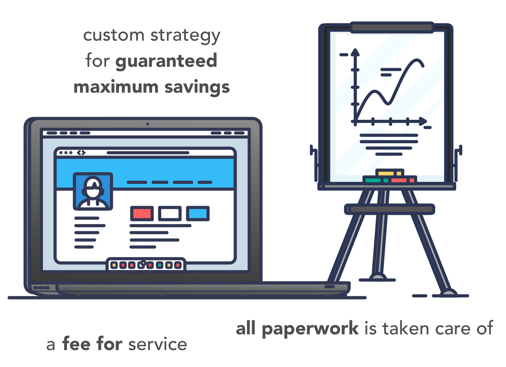 Illustration showing a laptop profile page and presentation chart with text about custom strategy, maximum savings, fee-for-service, and paperwork support.