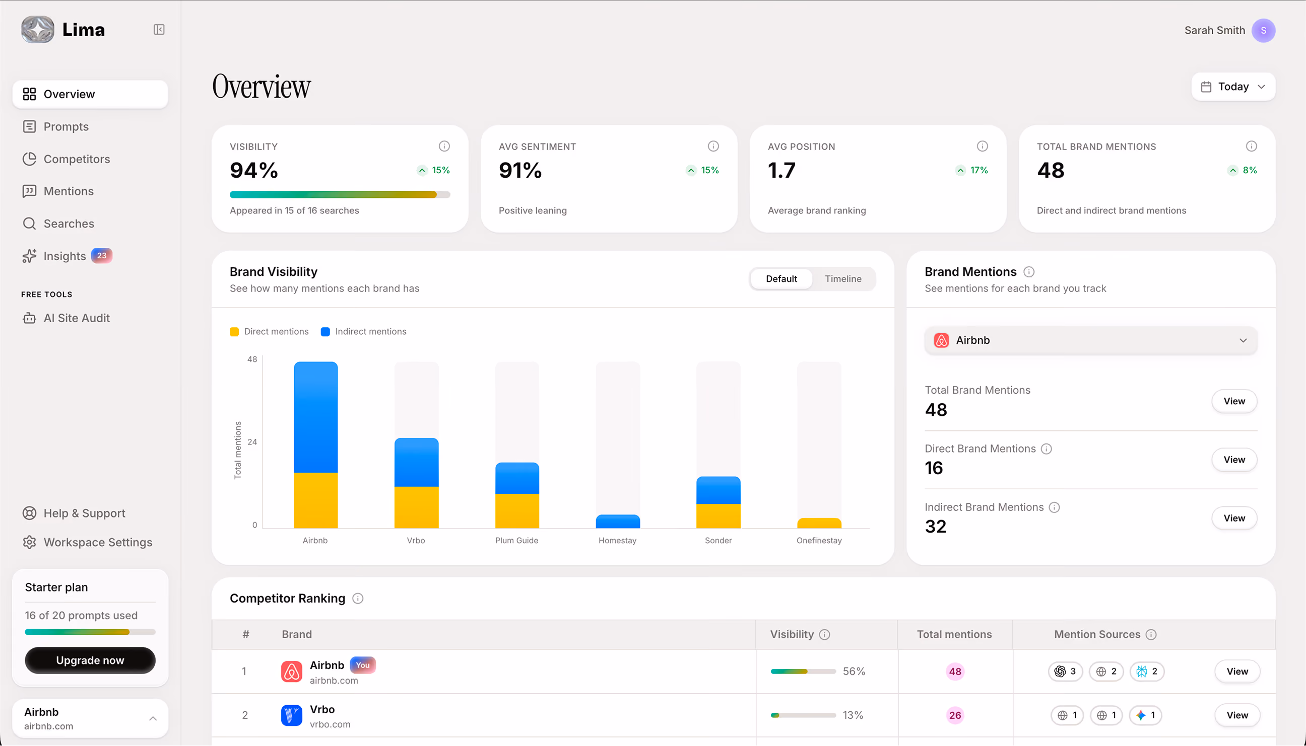Lima dashboard screen