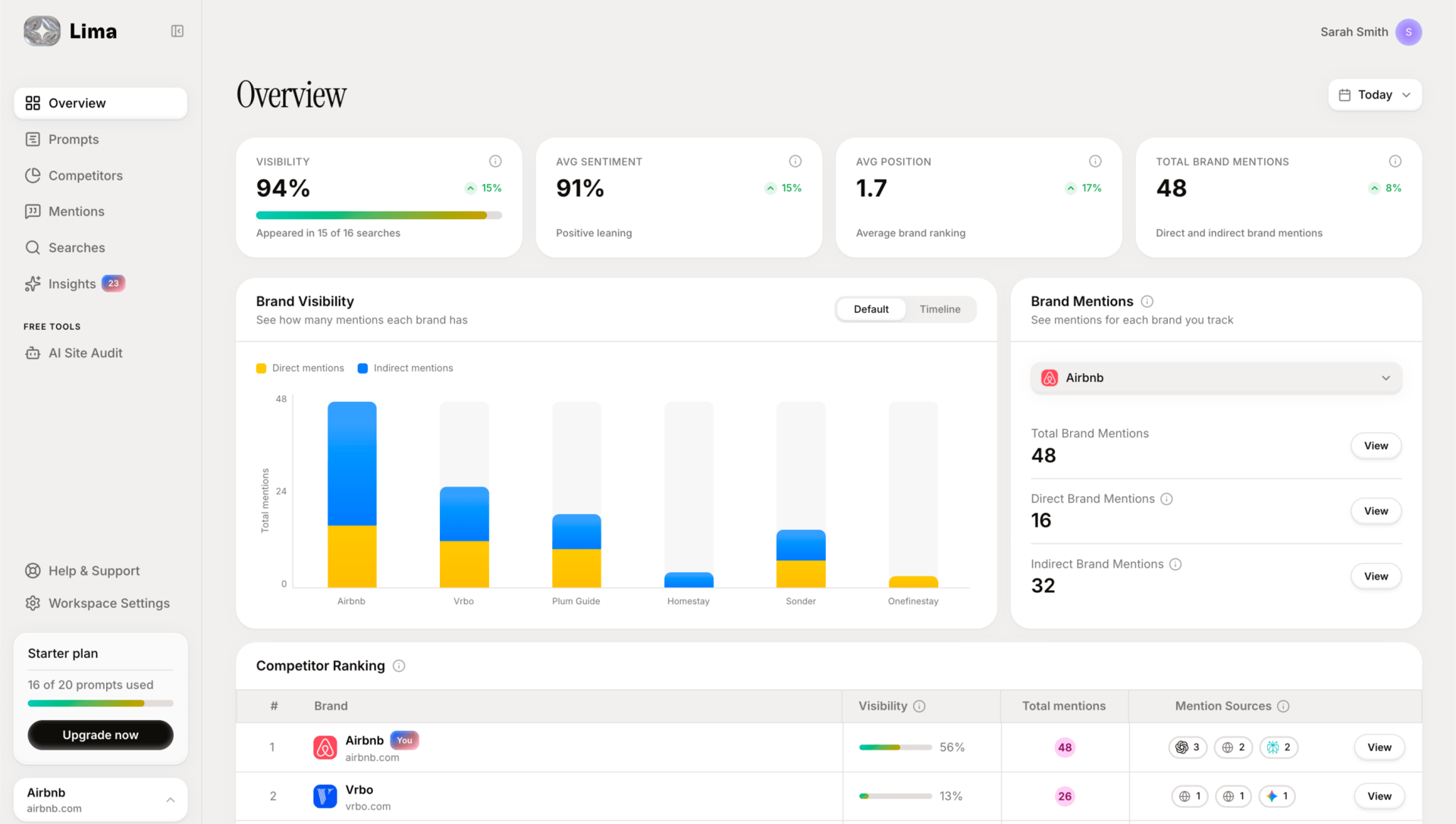 GIF of Lima dashboard