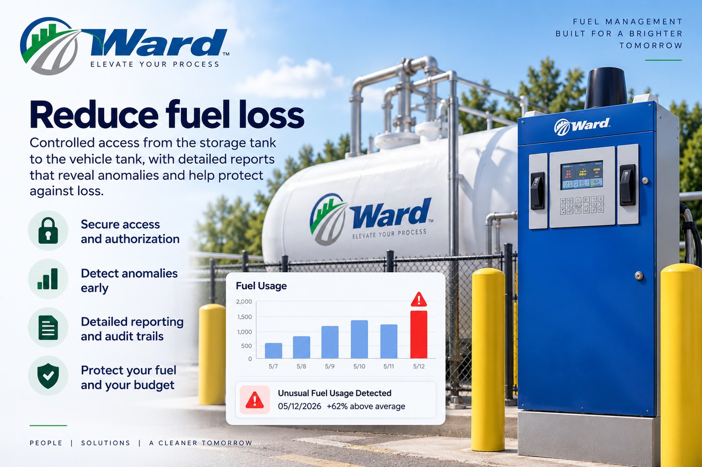 Know where every gallon went.