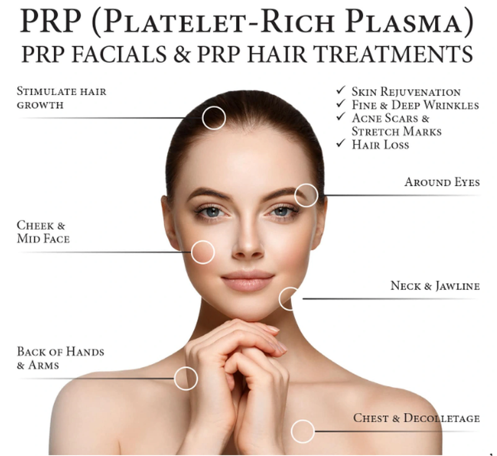 Personalized skin care treatment