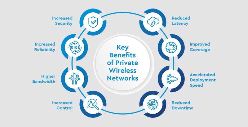 key benefits infographic