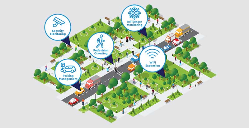 illustration of a smart parks installation