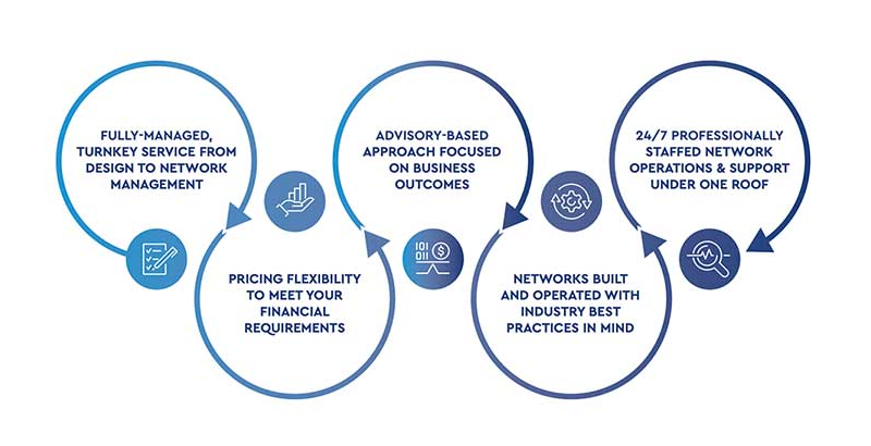 key benefits infographic