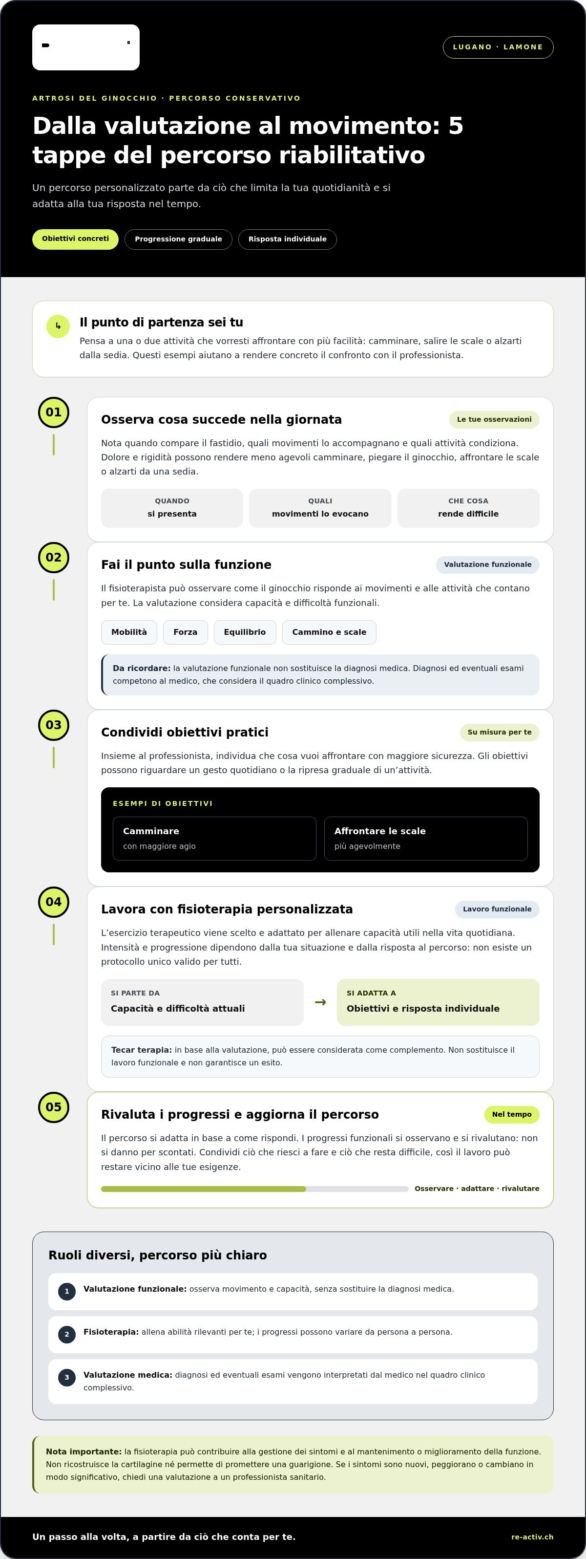 Cura artrosi ginocchio senza chirurgia Lugano