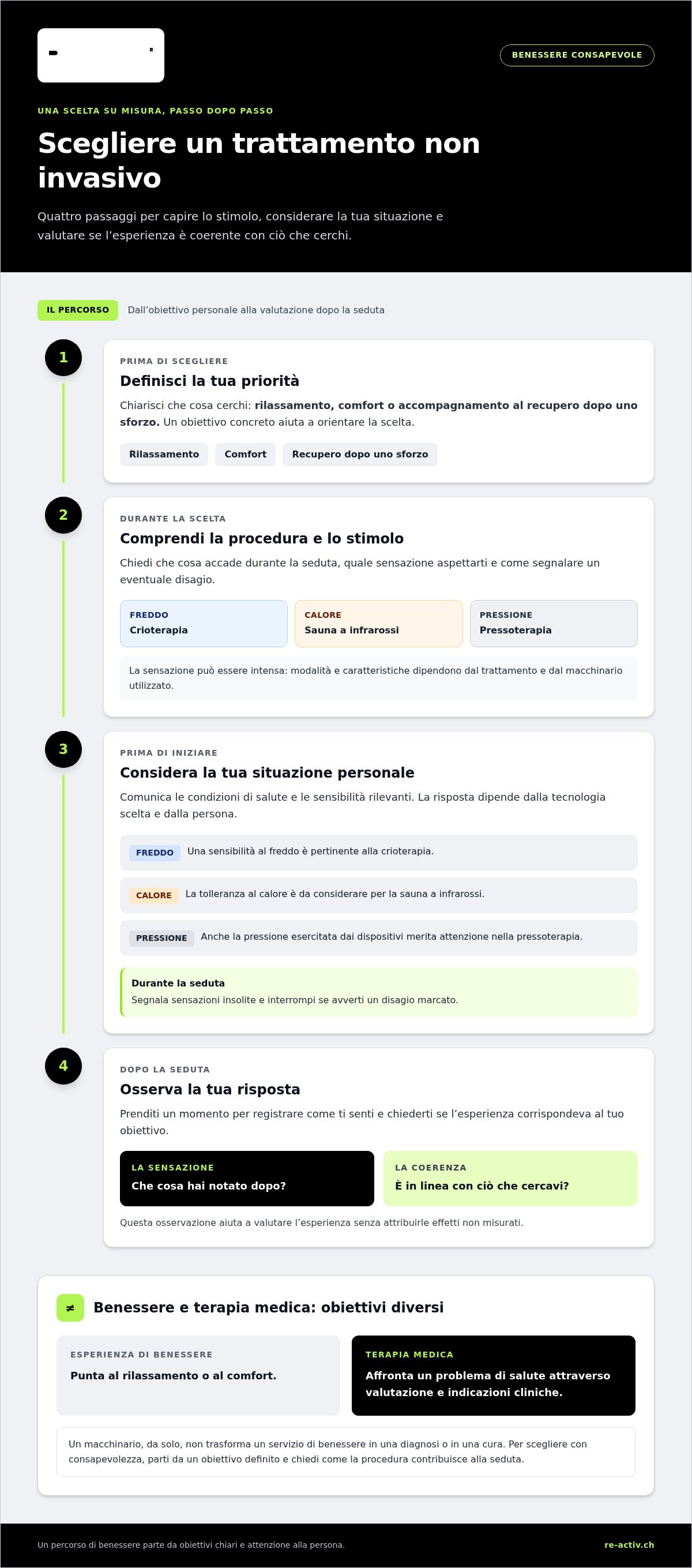 Trattamenti benessere tecnologici