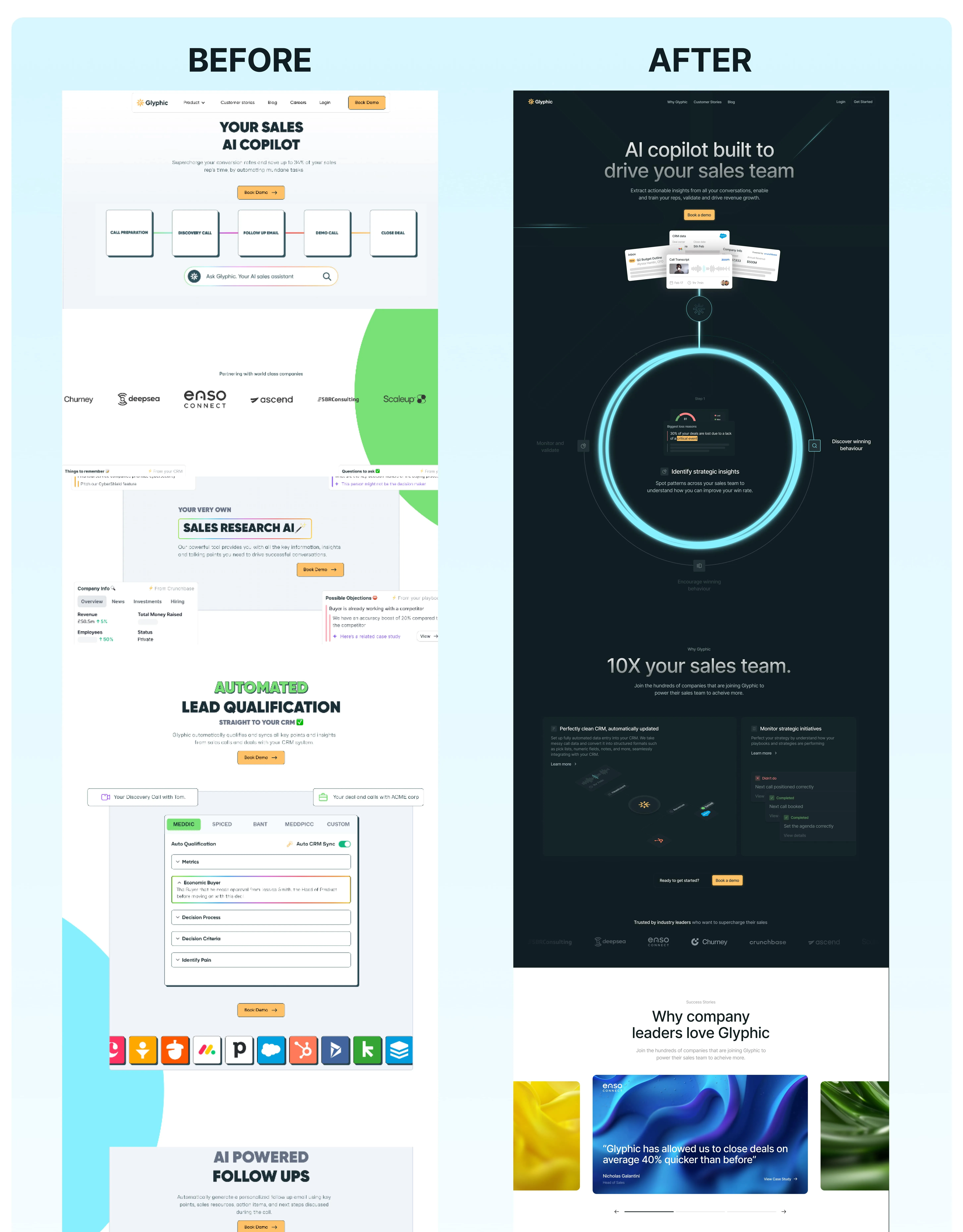 Comparison of two sales AI tool webpages labeled BEFORE and AFTER, showing a simple light design on the left and a complex dark-themed interface with circular analytics visualization on the right.