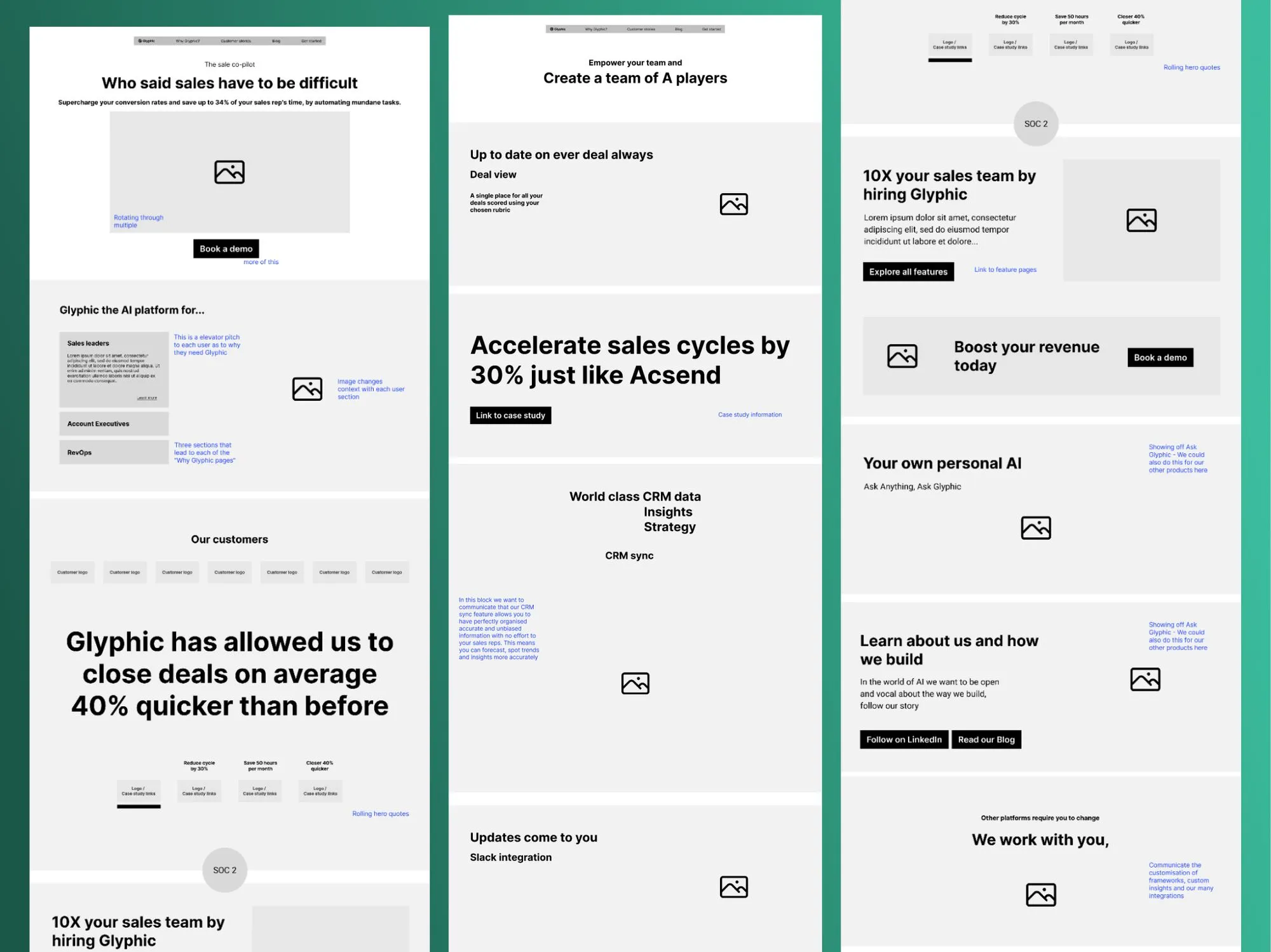 Website layout showing sales automation platform Glyphic, with sections on boosting sales, customer testimonials, CRM data insights, team creation, and AI features.