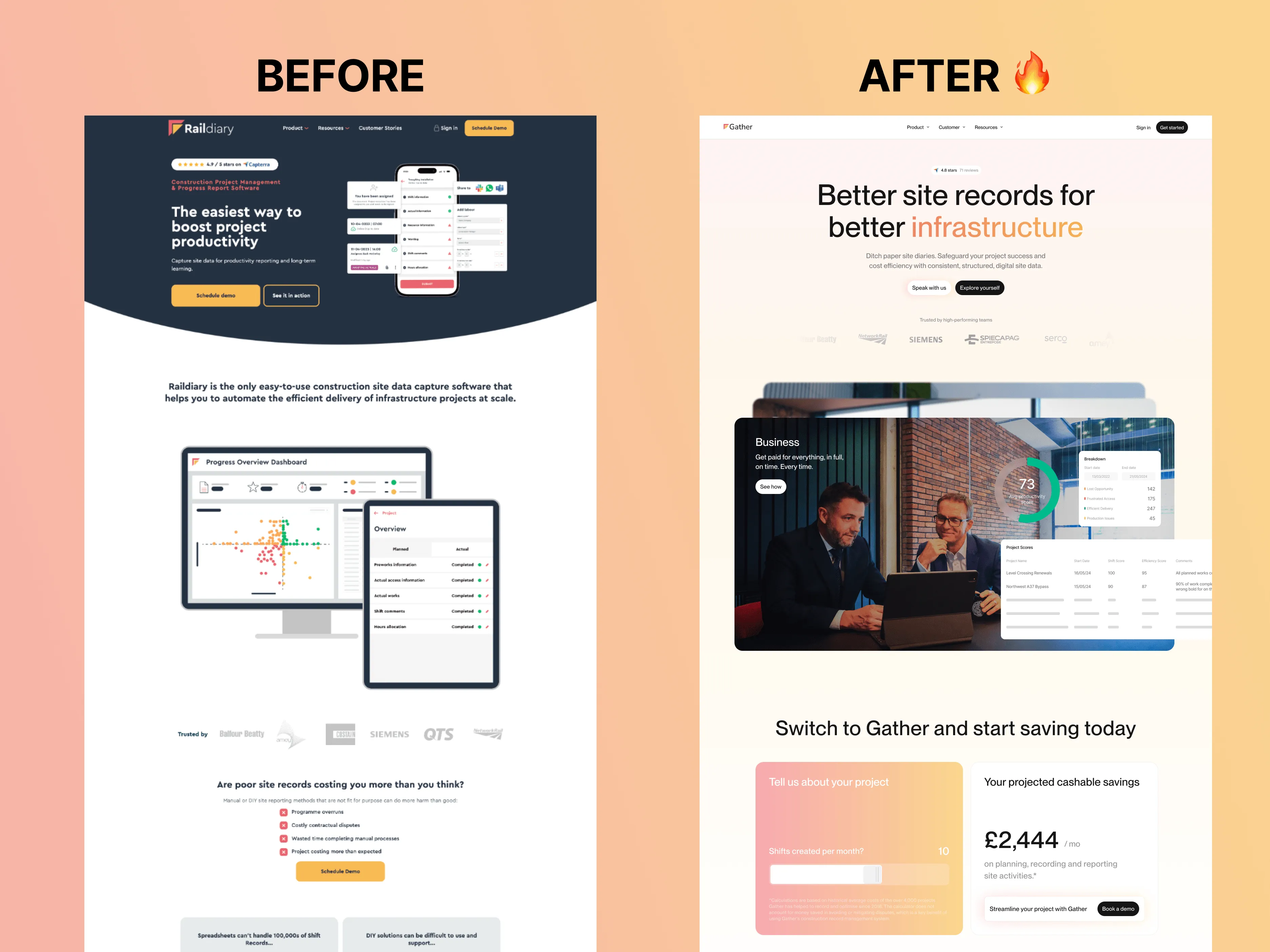 Comparison of two construction site data software landing pages, Raildiary before and Gather after, showing interface and savings benefits.