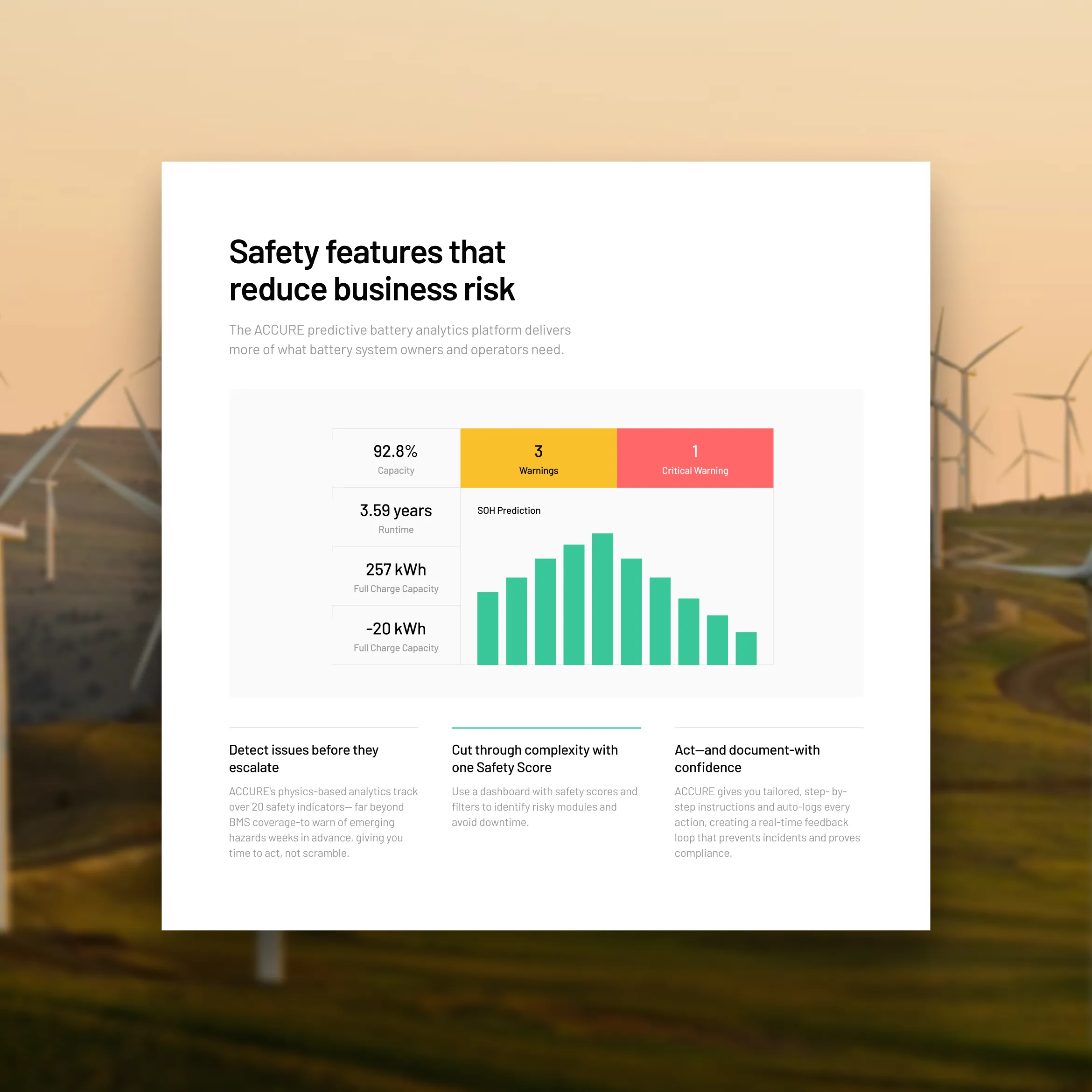 Infographic about ACCURE battery analytics platform showing safety features that reduce business risk, including capacity, runtime, warnings, critical warning, and SOH prediction bar chart.