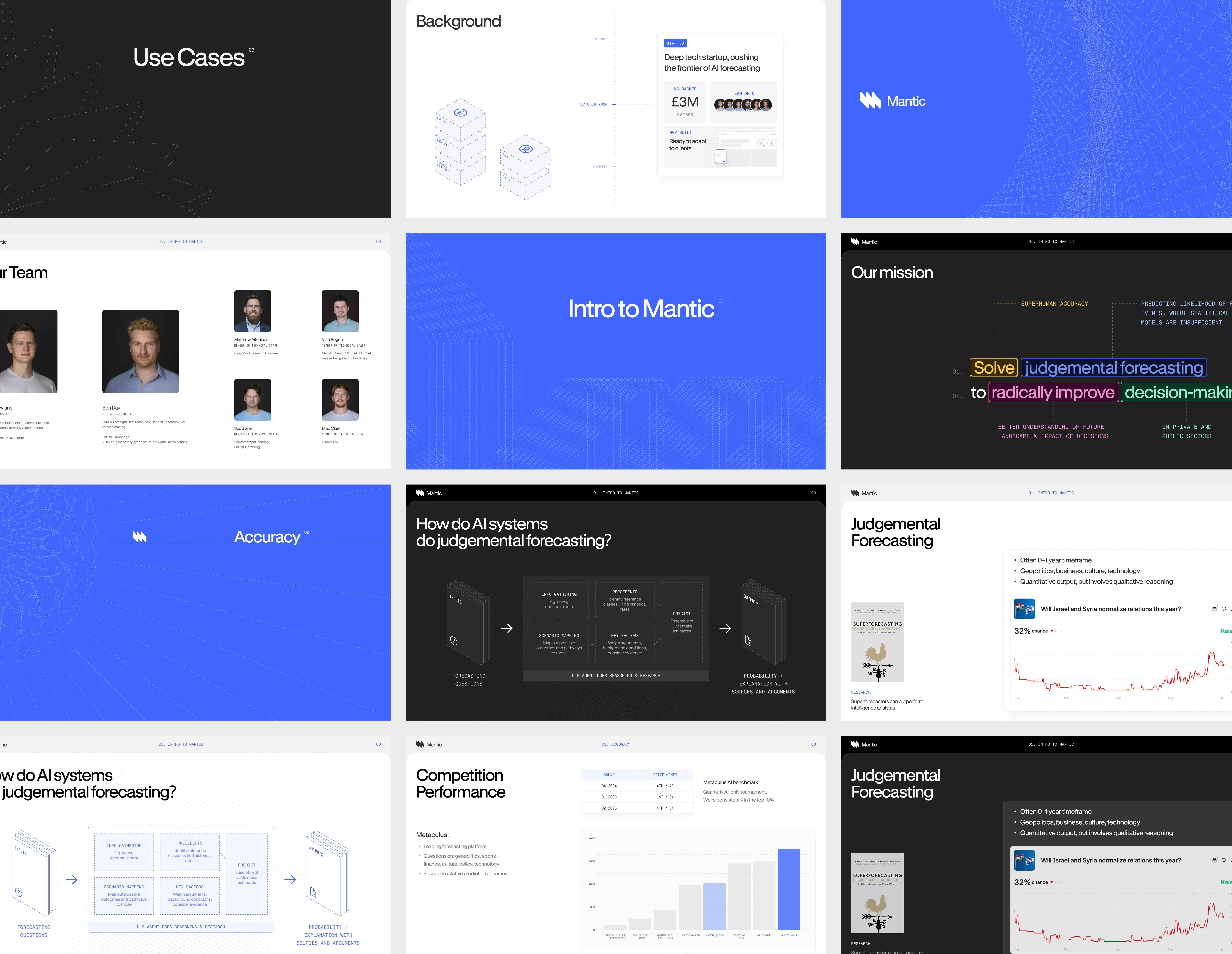 Collage of presentation slides showing Mantic's use cases, team members, mission statement on AI forecasting accuracy, judgmental forecasting process, and competition performance charts.