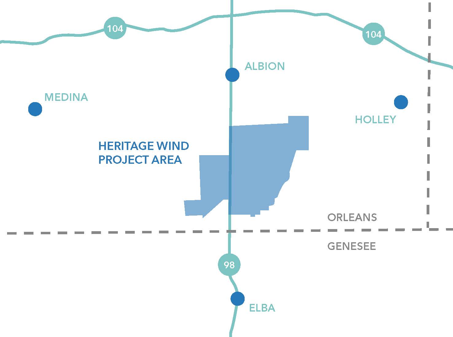Map highlighting the Heritage Wind Project Area in blue, located between the towns of Medina, Albion, Holley, and Elba, with highways 104 and 98 and county divisions Orleans and Genesee marked.