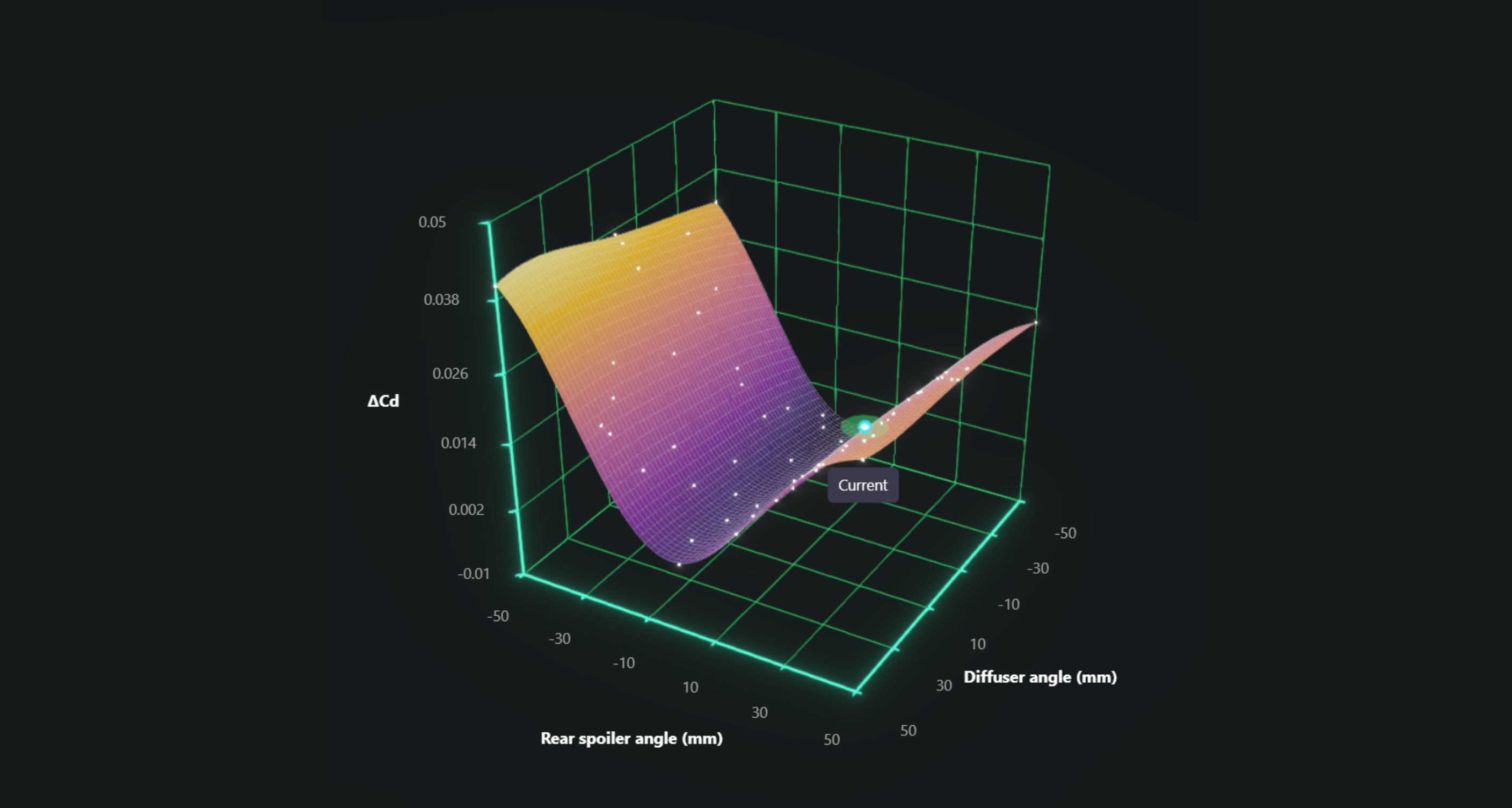 Response Surface Visualization