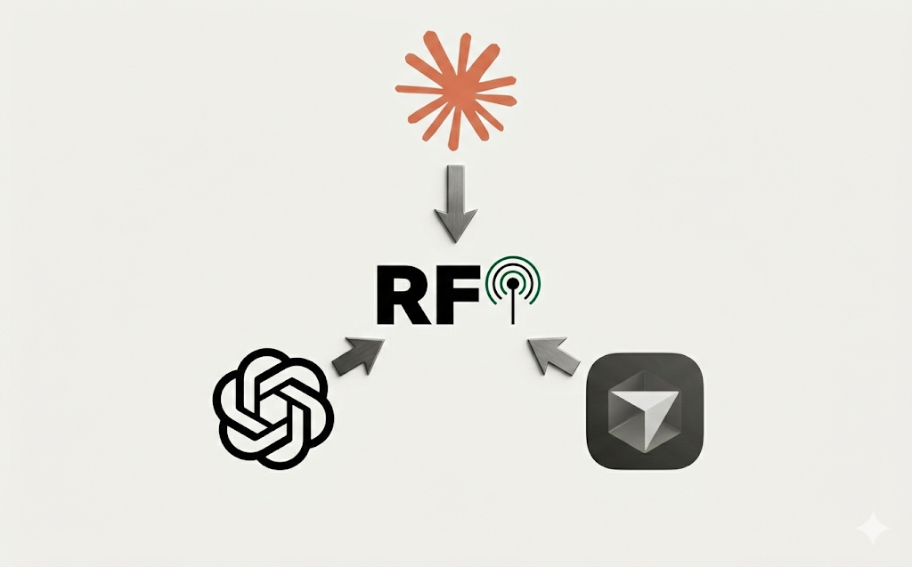 AI-Guided Simulation Workflow