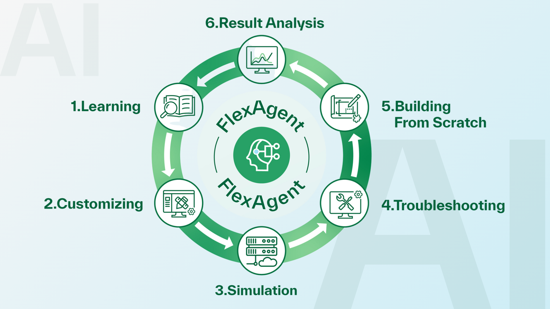 FlexAgent MCP